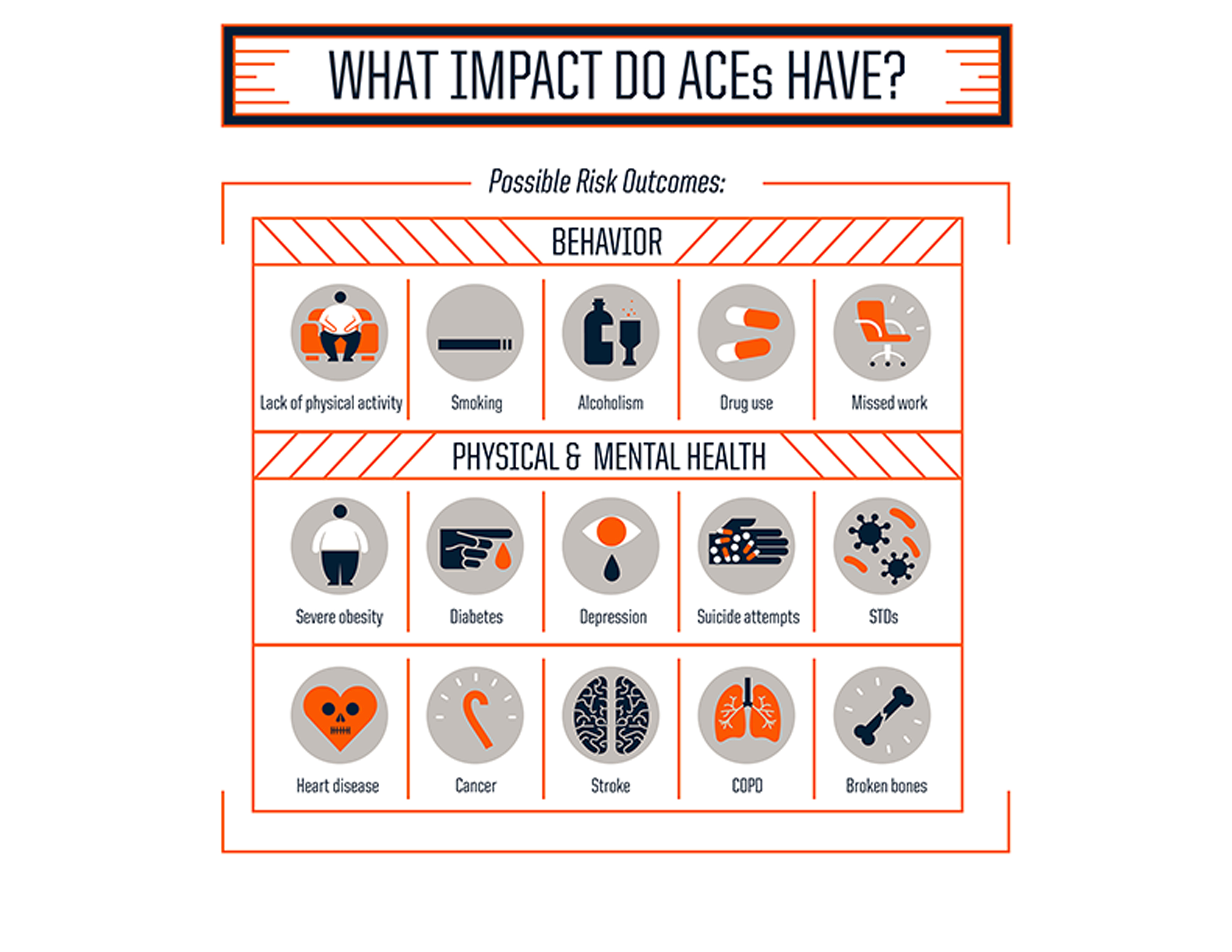 Adverse Childhood Experiences (ACEs) possible risk outcomes Mountain Midwives Midwife Trail BC Kootenays Prenatal Care